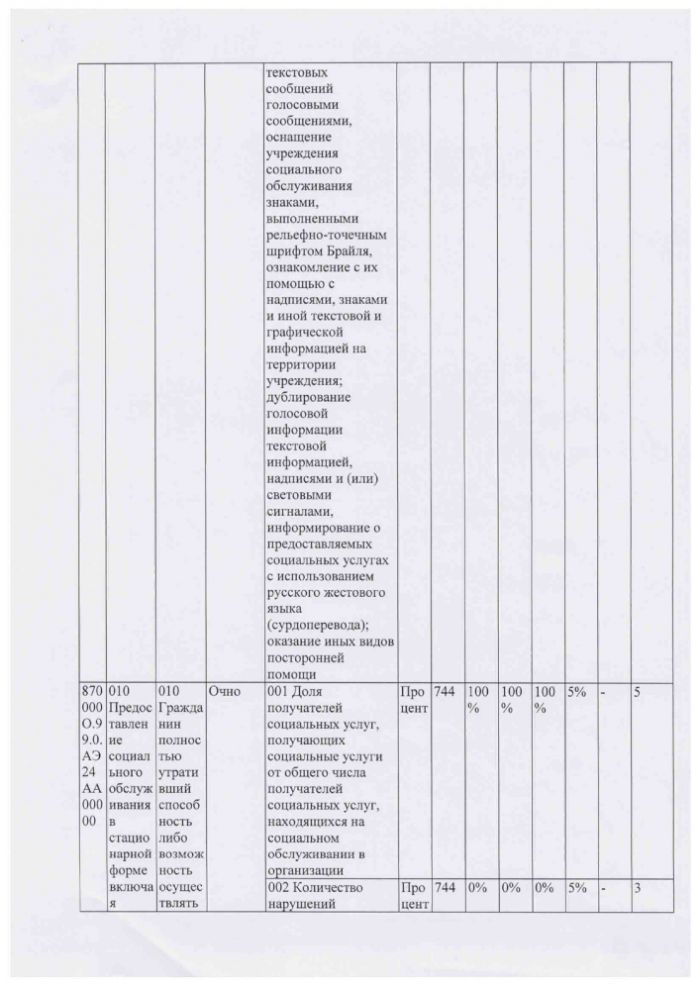 О внесении изменений в приказ министерства труда и социального развития Новосибирской области от 29.12.2018 № 1476 