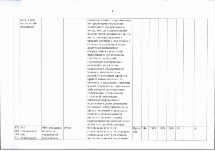 Об утверждении государственного задания государственному автономному учреждению стационарного социального обслуживания Новосибирской области «Каменский психоневрологический интернат» на 2023 год и на плановый период 2024 и 2025 годов