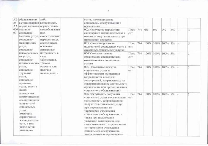 Об утверждении государственного задания государственному автономному учреждению стационарного социального обслуживания Новосибирской области «Каменский психоневрологический интернат» на 2023 год и на плановый период 2024 и 2025 годов